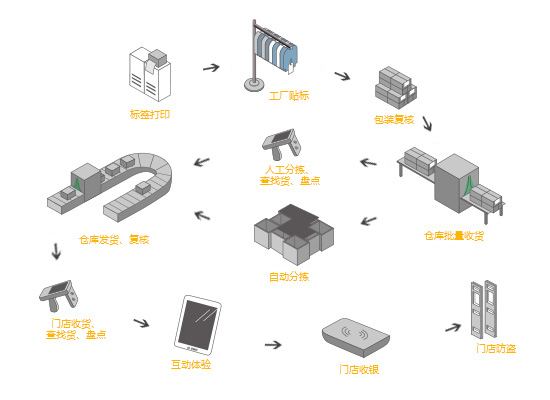 明申智能卡電子標簽,IC卡廠家定制